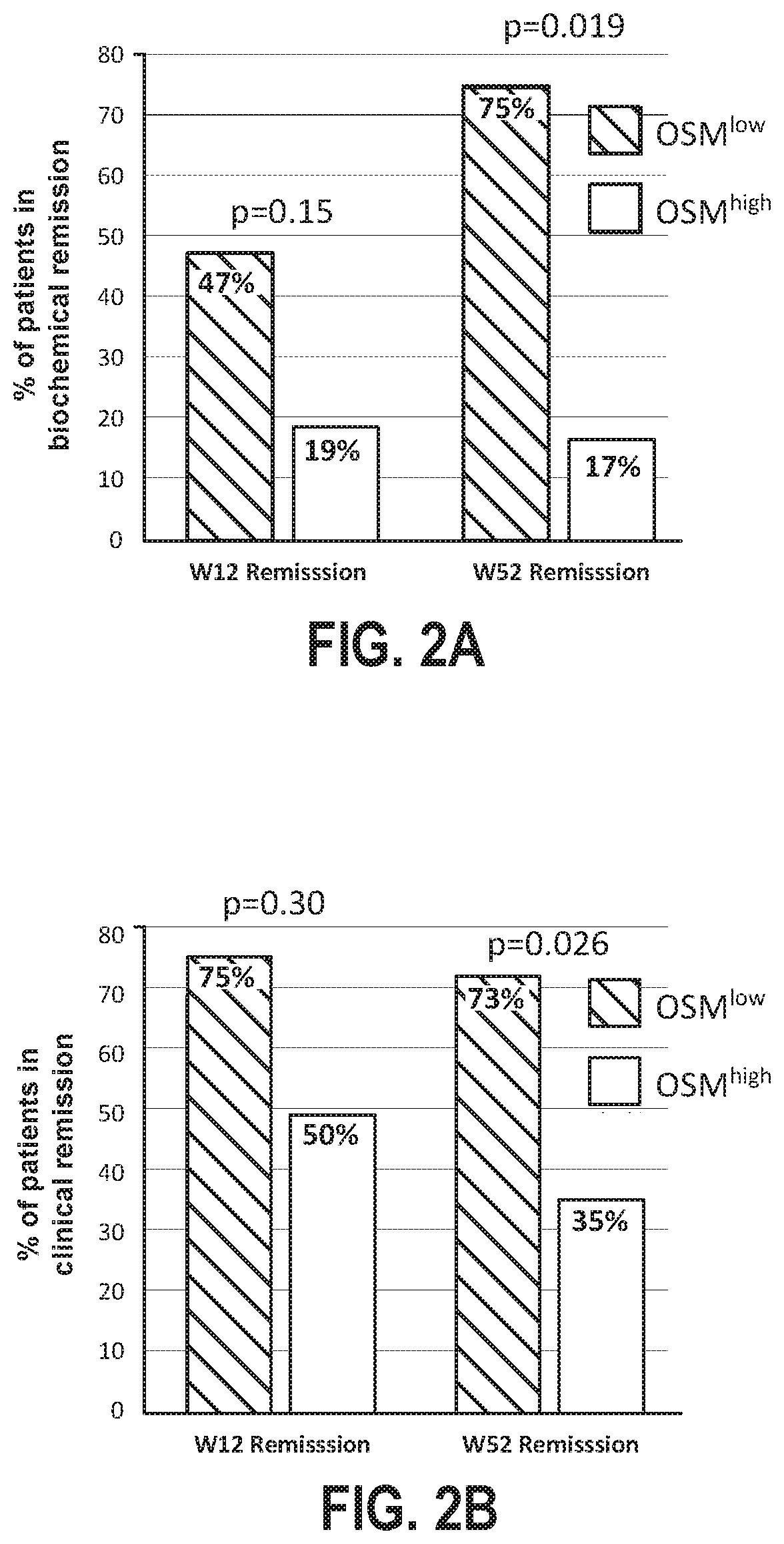 Methods and compositions for the treatment of an inflammatory bowel disease