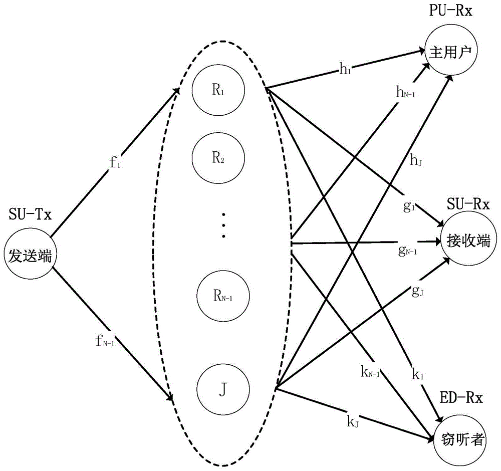 Safety relay selection method based on fuzzy logic algorithm