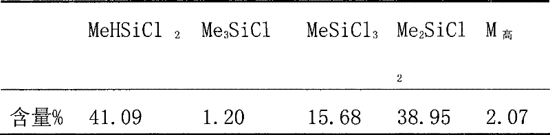 Method for cracking treatment of organic silicon waste residue slurry