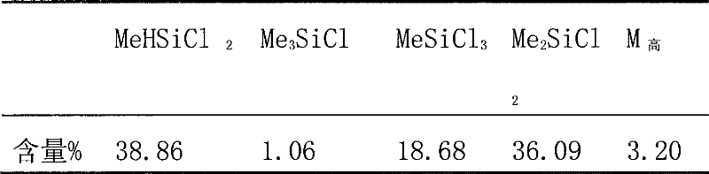 Method for cracking treatment of organic silicon waste residue slurry