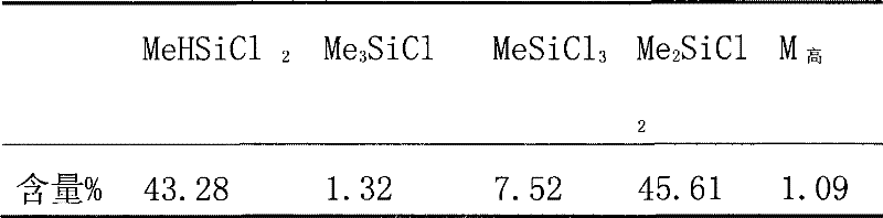 Method for cracking treatment of organic silicon waste residue slurry