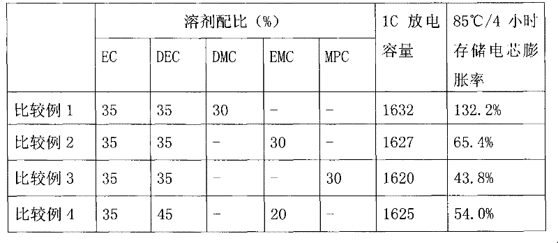 Lithium ion battery and electrolyte thereof
