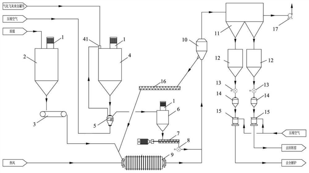 Preparation system and method of solid fuel for cement clinker production