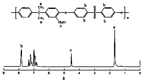Preparation method of anti-pollution hydrophilic polysulfone membrane modified by amphiphilic amino acid