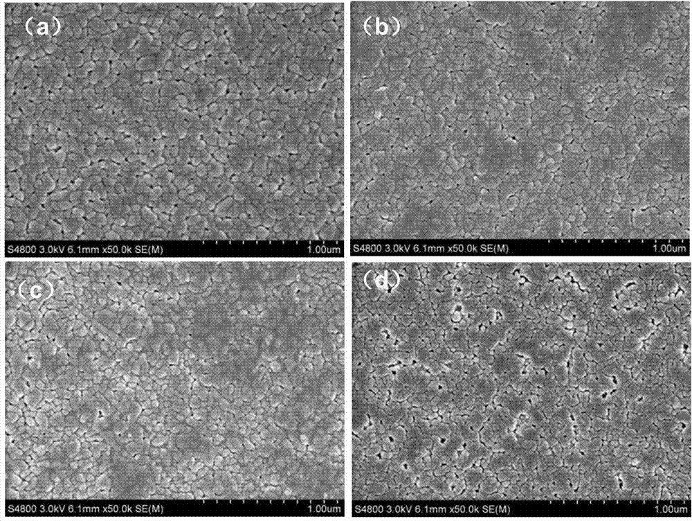 A kind of bi0.92dy0.08fe1-xmnxo3 ferroelectric film with low coercive field and its preparation method