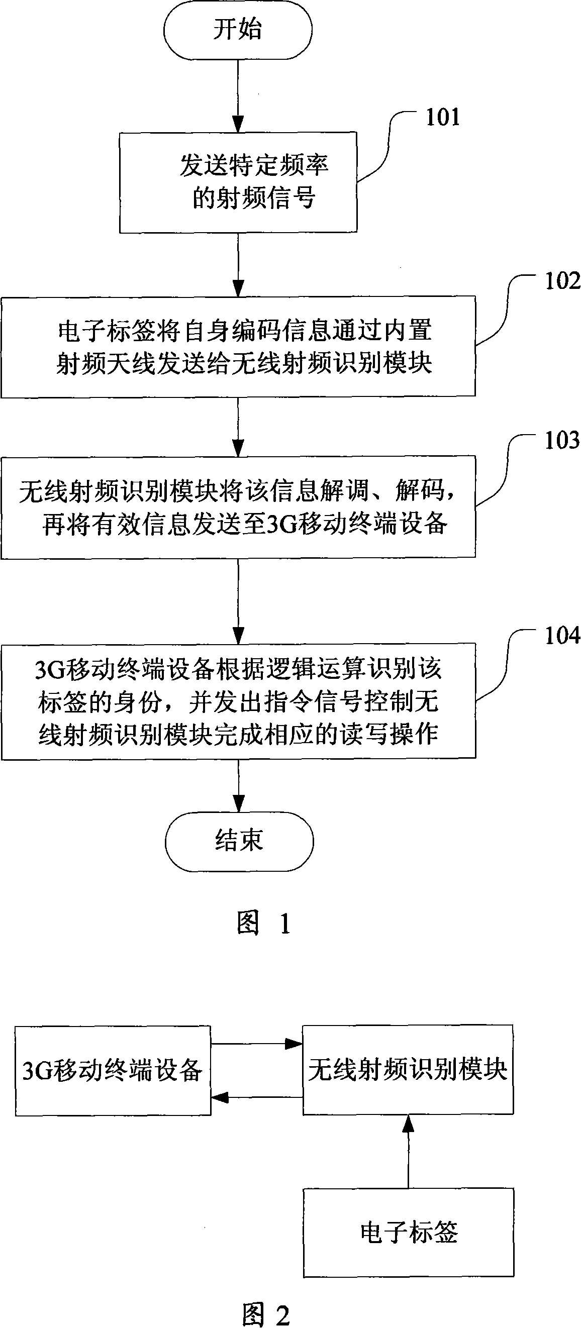 Electronic tag scanning method and system