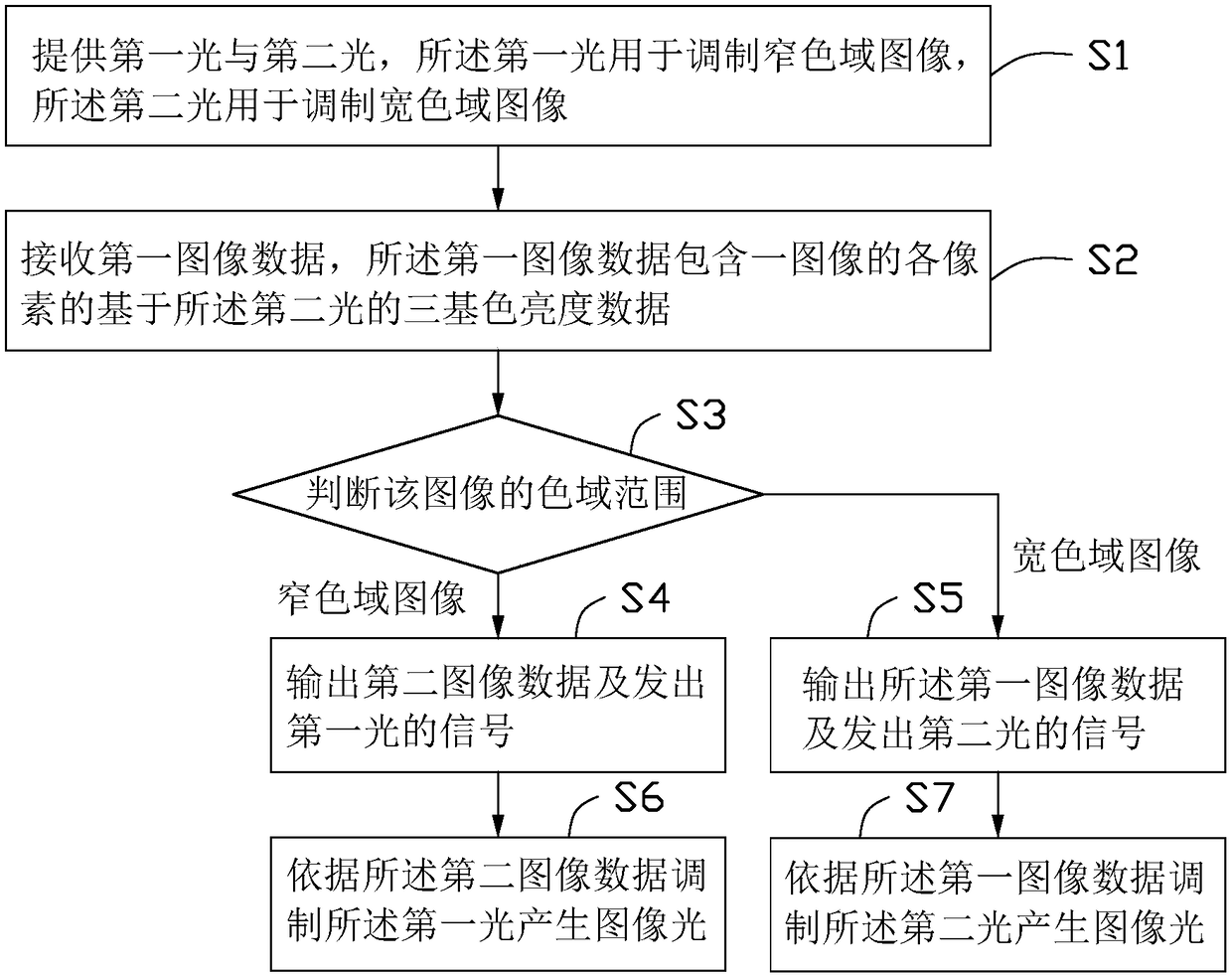 Display equipment and display method