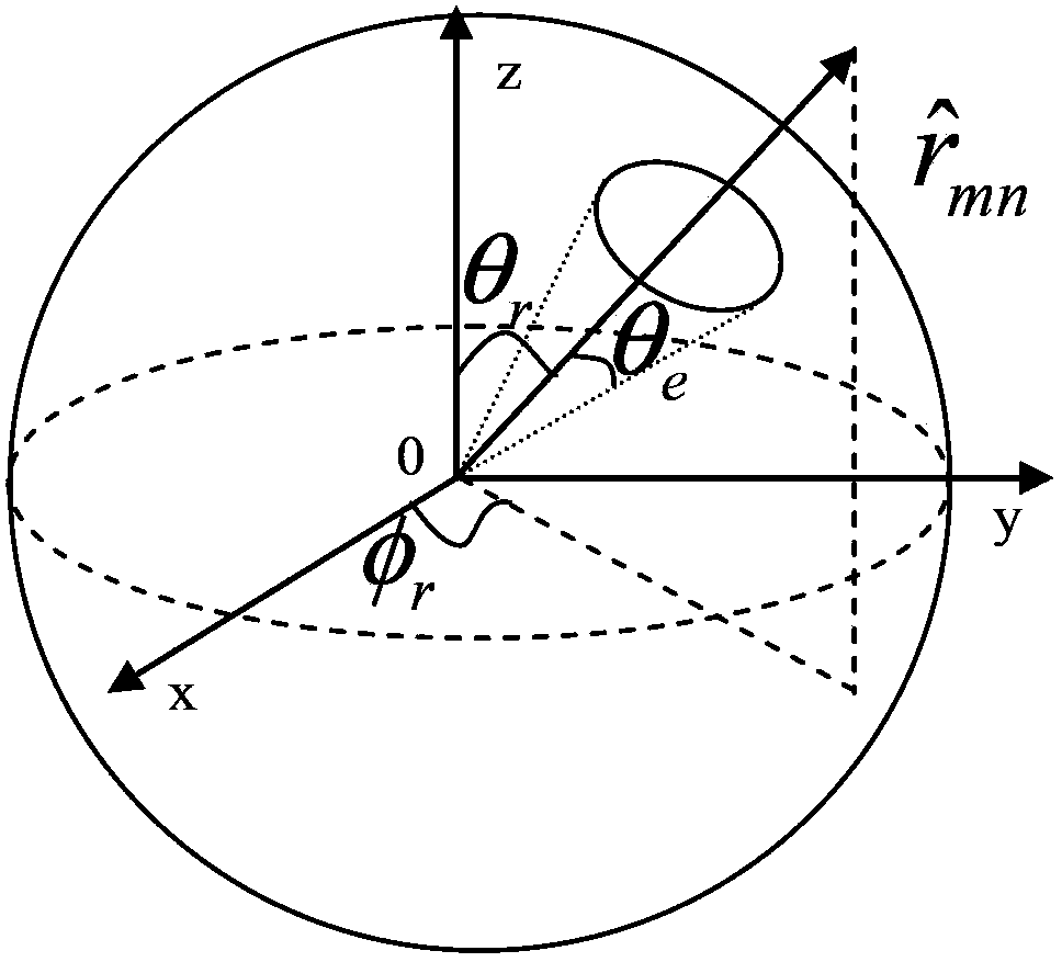 Electromagnetic scattering analysis method for metal complex inhomogeneous medium mixed target