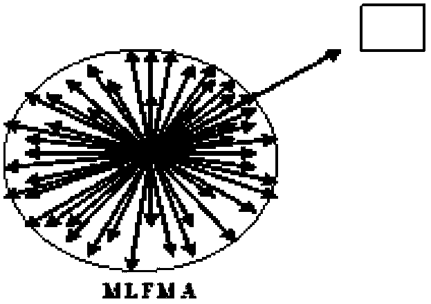 Electromagnetic scattering analysis method for metal complex inhomogeneous medium mixed target