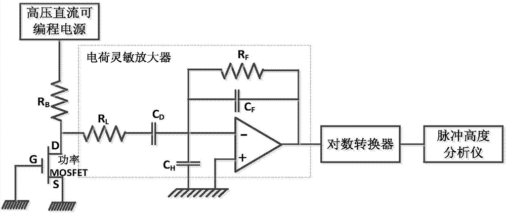 On-track monitoring device and method for space single event burnout effect