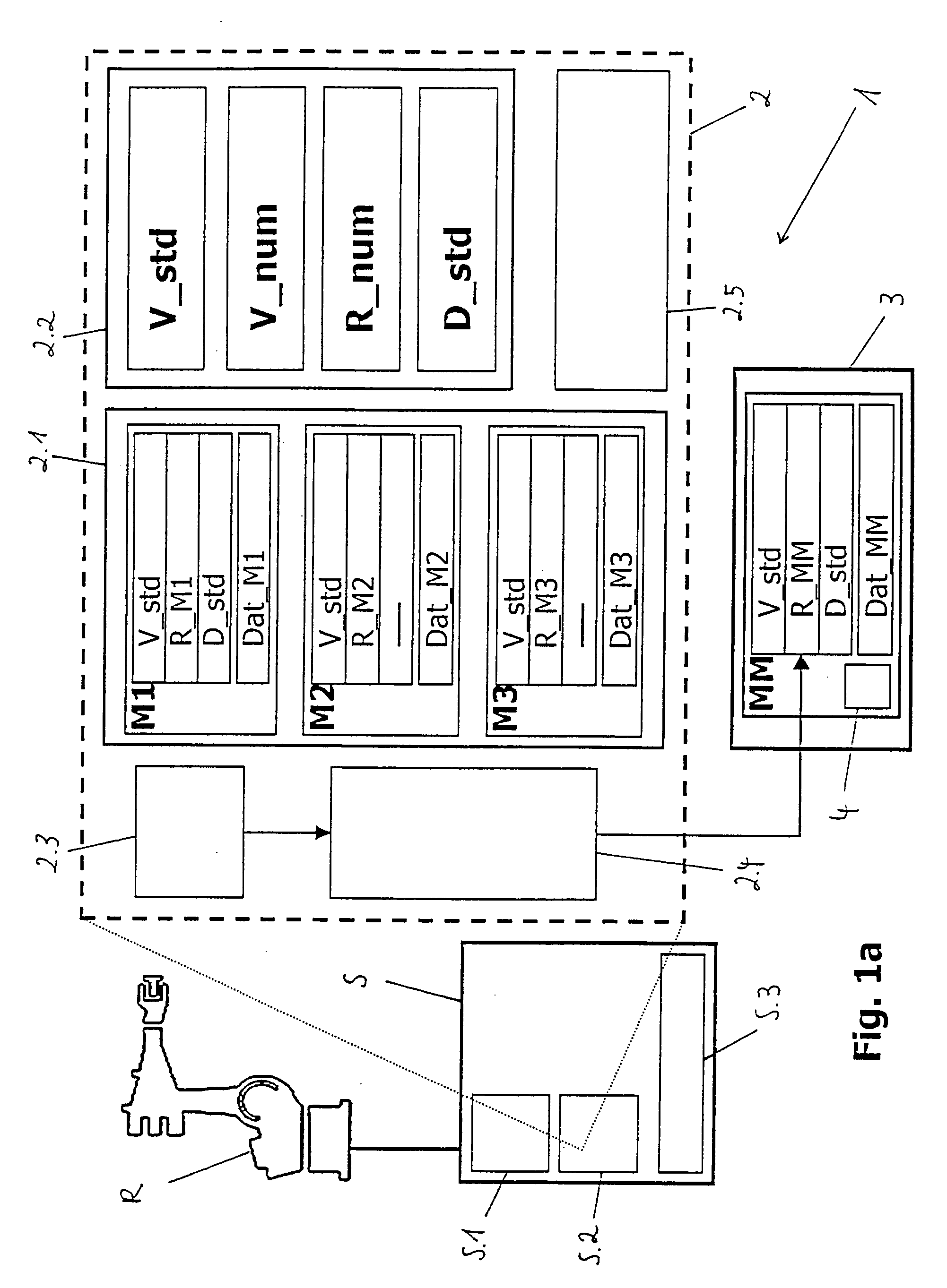 Process and device for controlling the robotal device