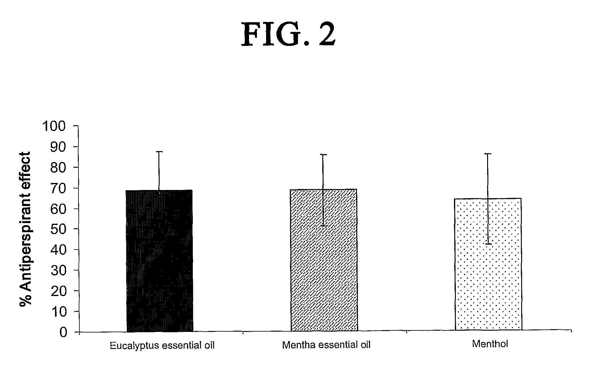 Antiperspirant Compositions and Methods for Reducing Perspiration in Humans