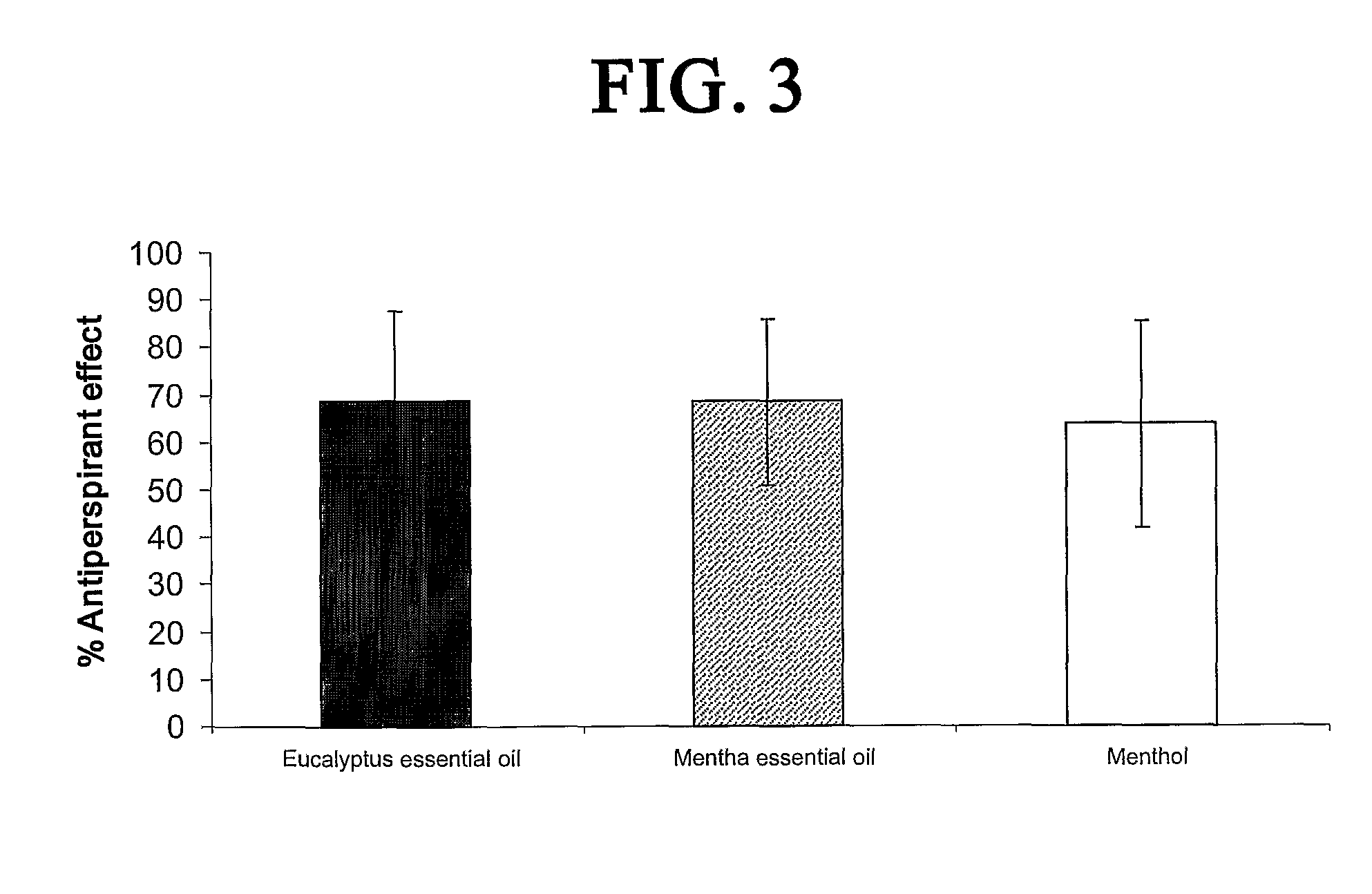 Antiperspirant Compositions and Methods for Reducing Perspiration in Humans