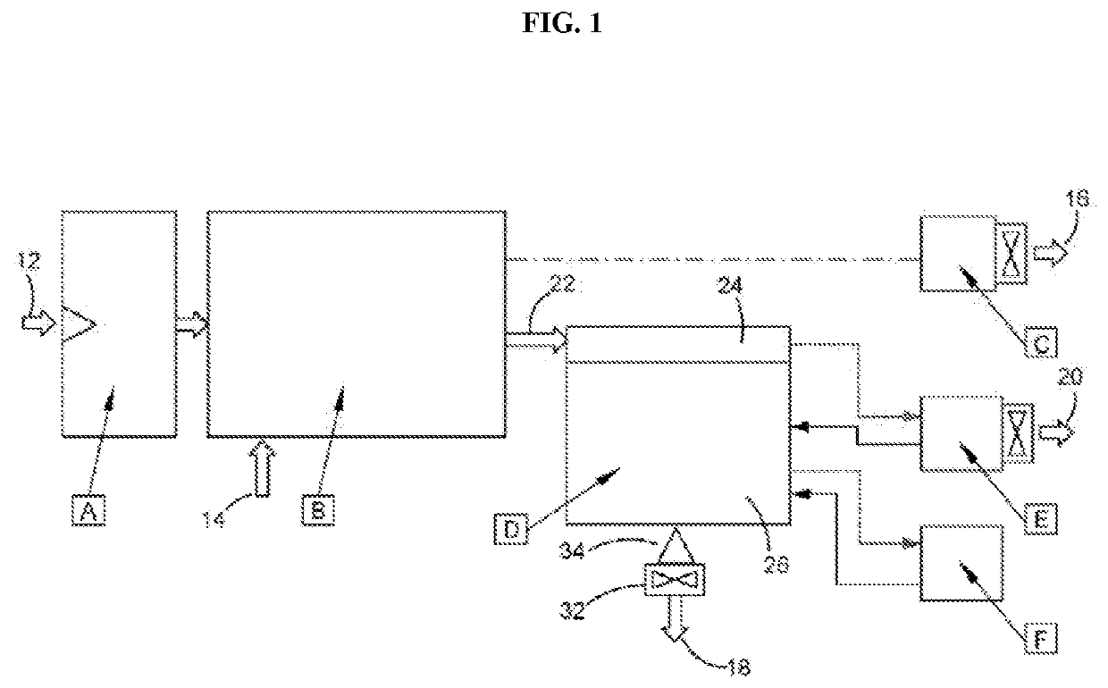 Method and Apparatus for Gas Destruction