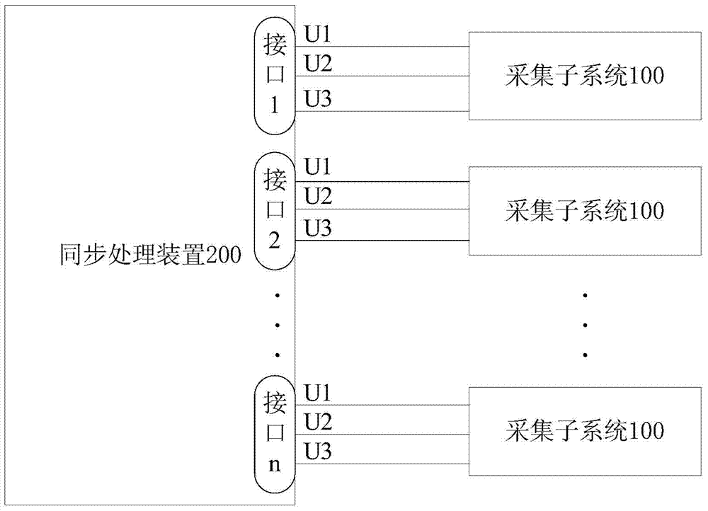 Synchronous acquisition system, method and vehicle of hybrid vehicle economic parameters