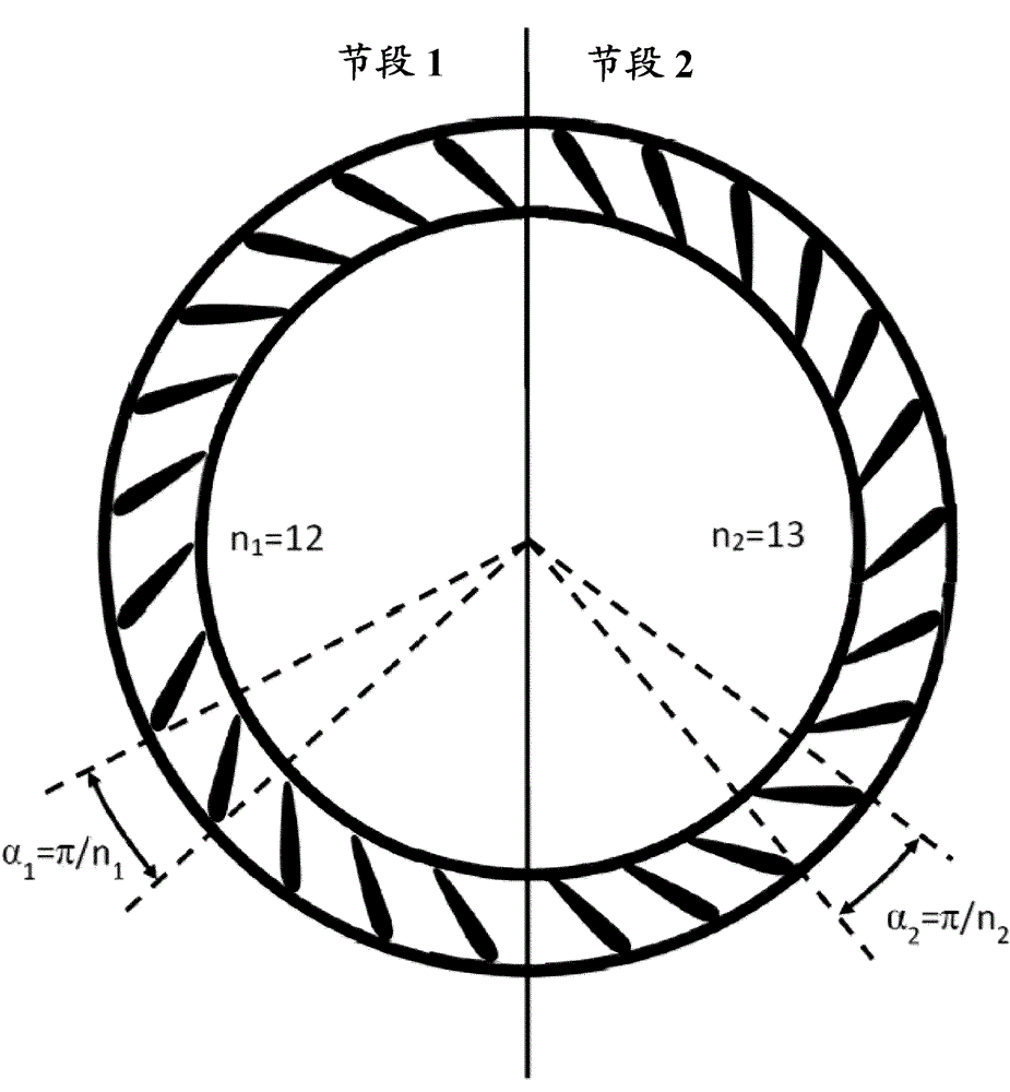 Nozzle Ring With Non-uniformly Distributed Airfoils And Uniform Throat Area