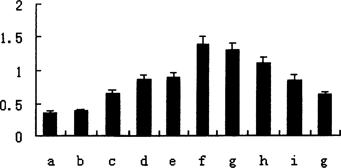Method for preparing recombinant duck interleukin-2 protein and its application