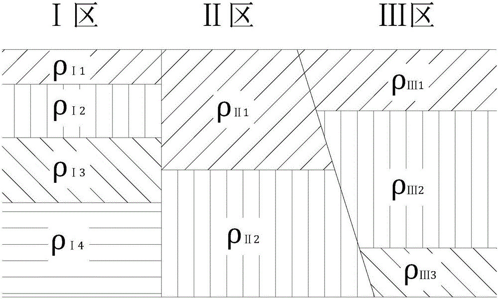 Calculating method for electric current field distribution of soil grounds in partitions and layers
