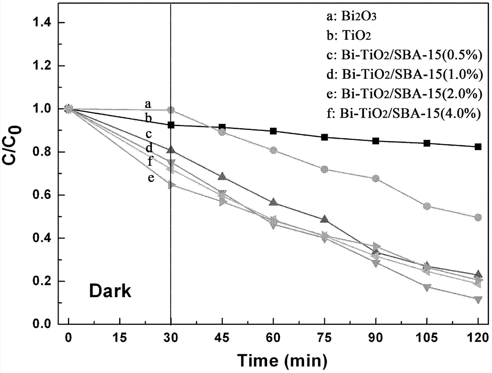 Photocatalyst for efficient degradation of organic dye, and preparation method thereof