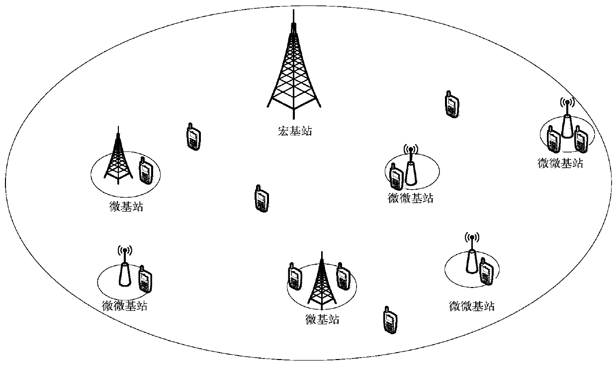 A dormancy method for base stations based on energy saving in heterogeneous cellular networks