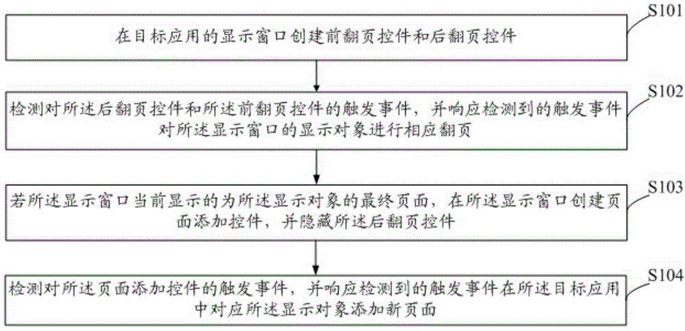 Webpage control method and system