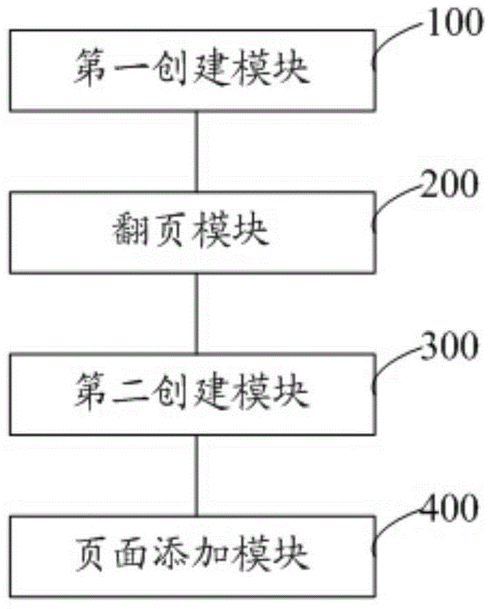 Webpage control method and system