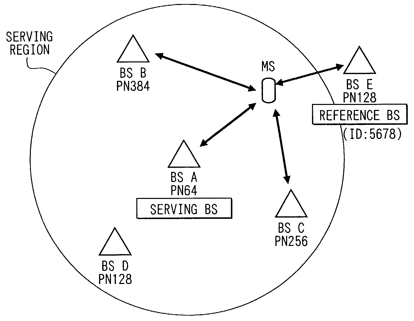 Mobile communications terminal with position determination