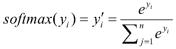 Ocean platform air compressor fault diagnosis method based on LSTM