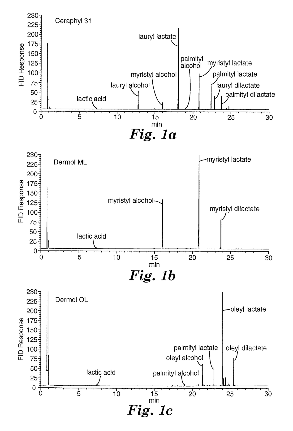 Antimicrobial compositions comprising esters of hydroxycarboxylic acids