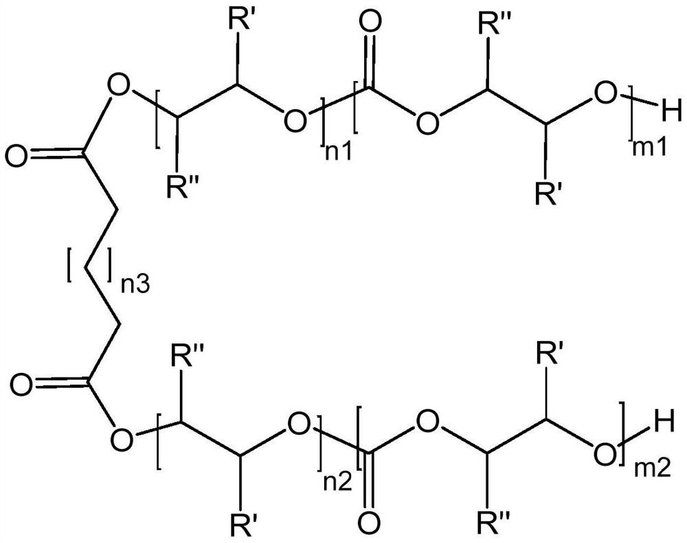 A kind of preparation method of polycarbonate-polyether diol