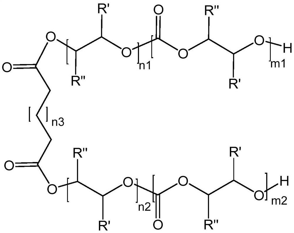 A kind of preparation method of polycarbonate-polyether diol