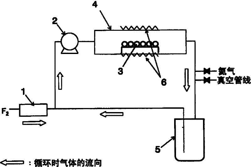 Method for producing germanium tetrafluoride