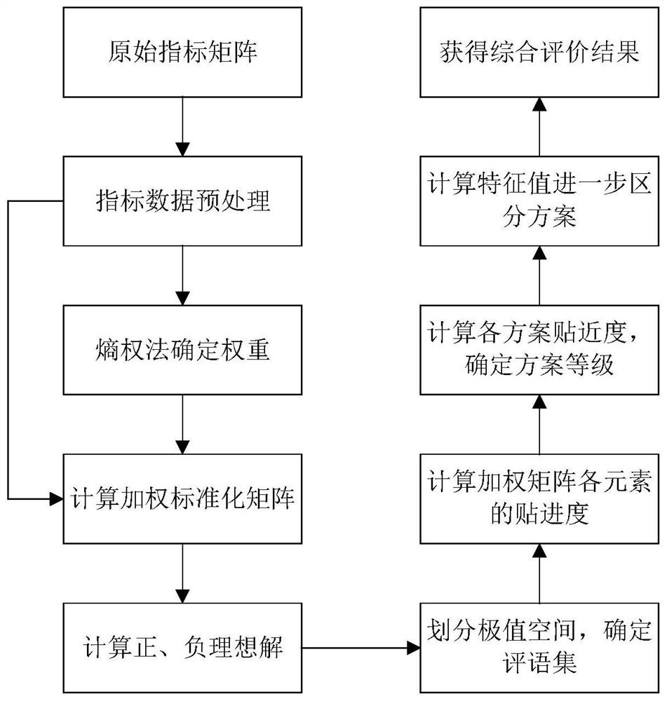 A risk assessment method for transmission line icing