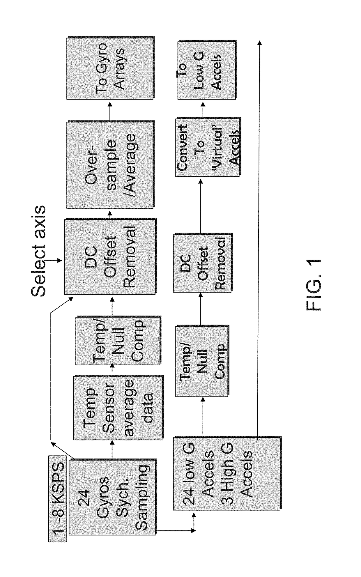 Miniaturized inertial measurement and navigation sensor device and associated methods