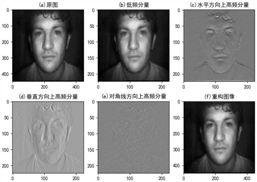 Infrared image hybrid noise reduction method based on noise recognition