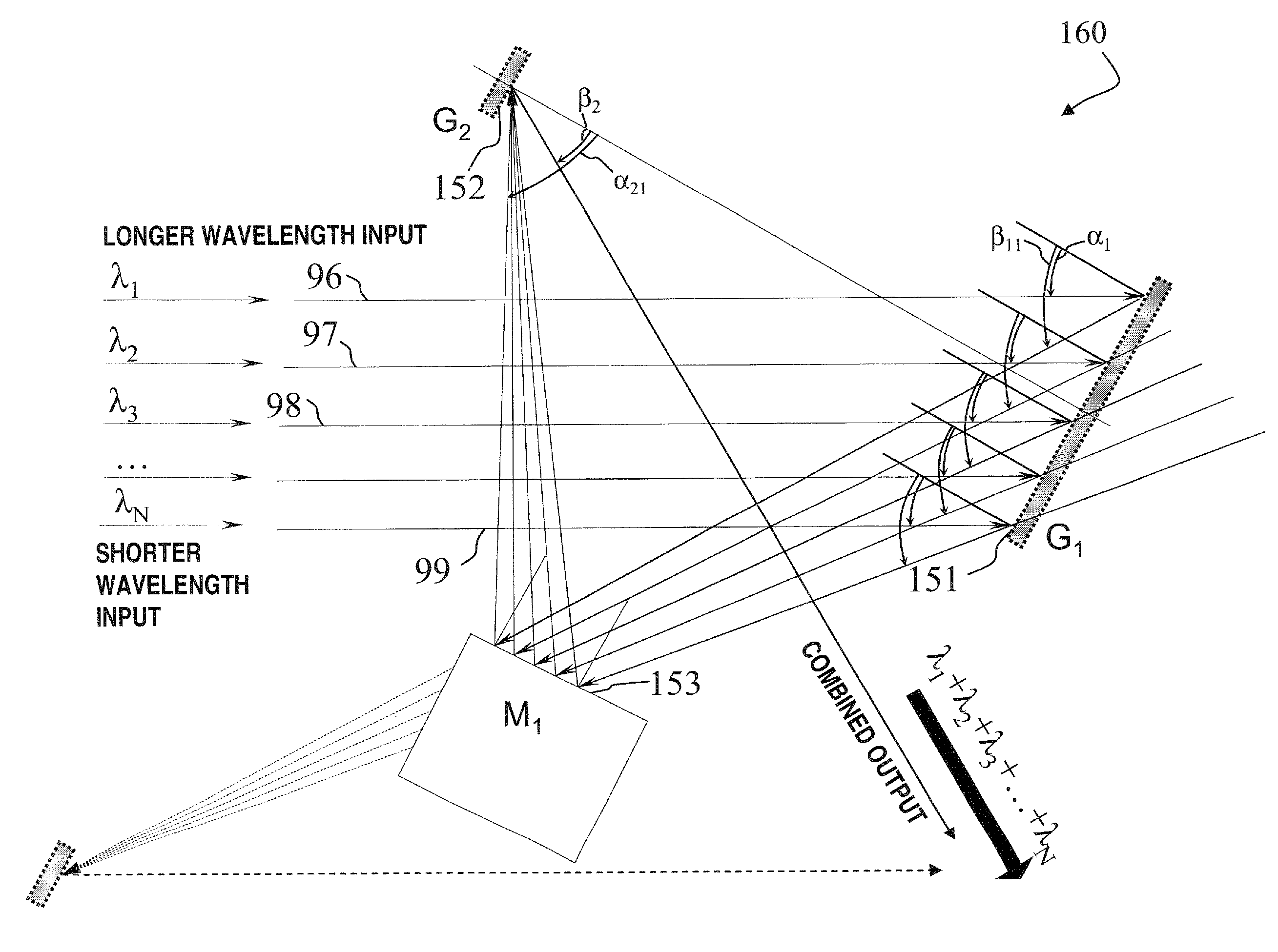 Method and apparatus for spectral-beam combining of high-power fiber lasers