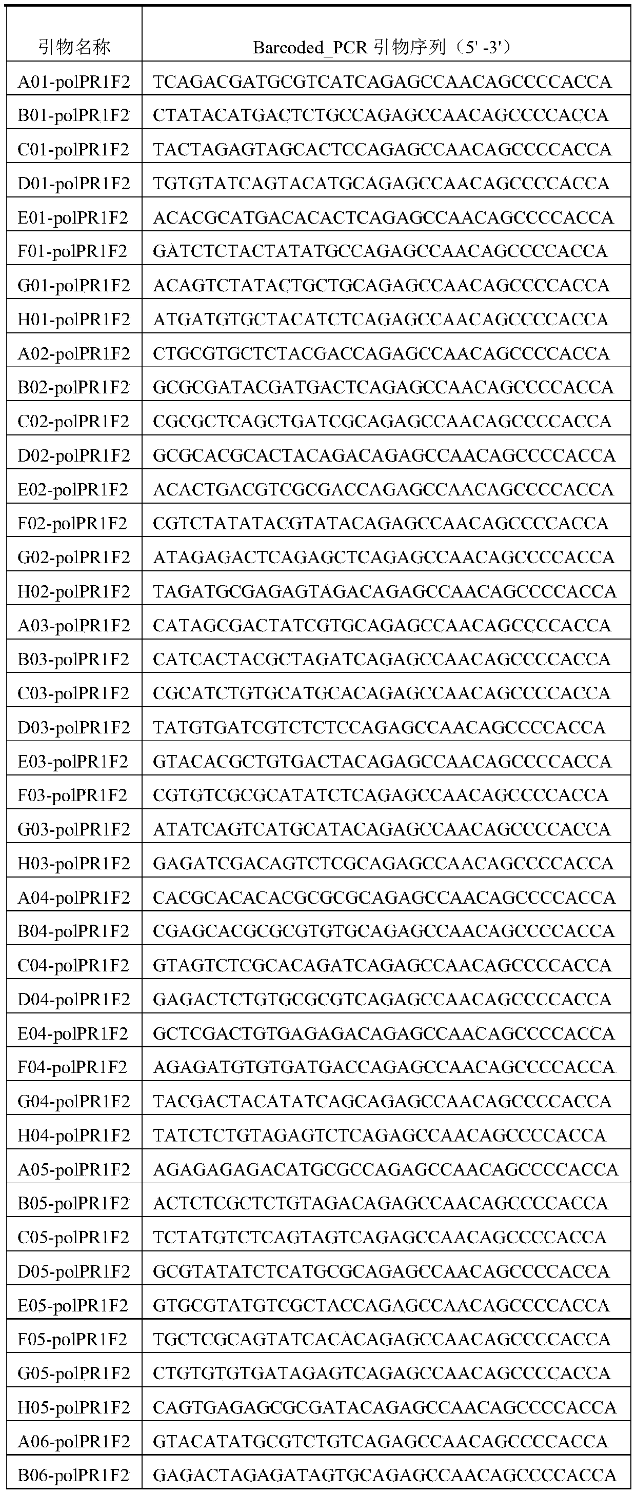 Deep sequencing-based detection method suitable for inferior drug-resistant strain of HIV-1 protease