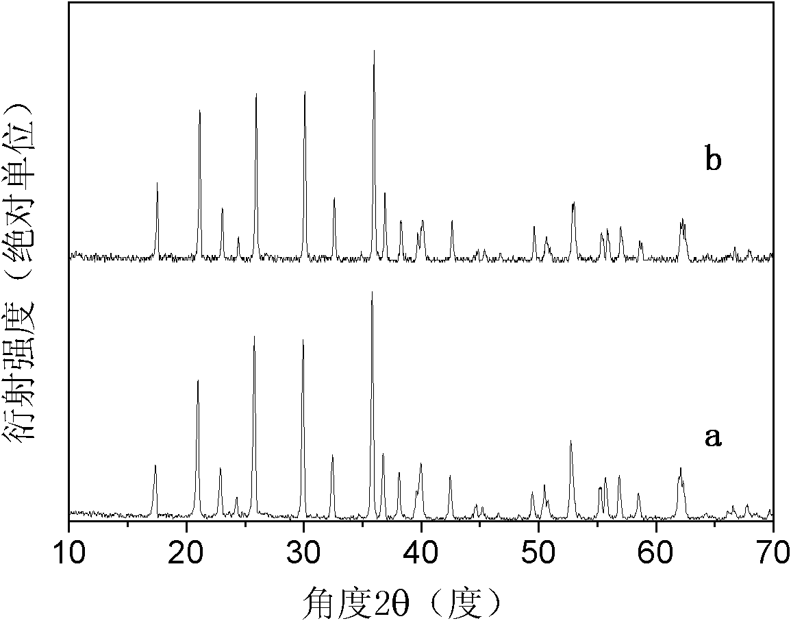 LiFePO4/C anode material repaired and coated by AlPO4 and preparation method thereof