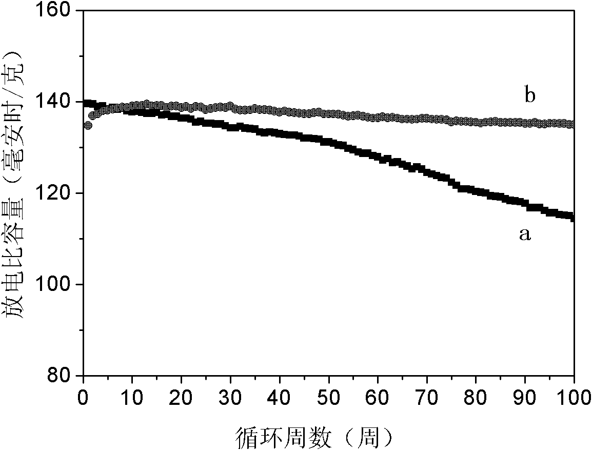 LiFePO4/C anode material repaired and coated by AlPO4 and preparation method thereof