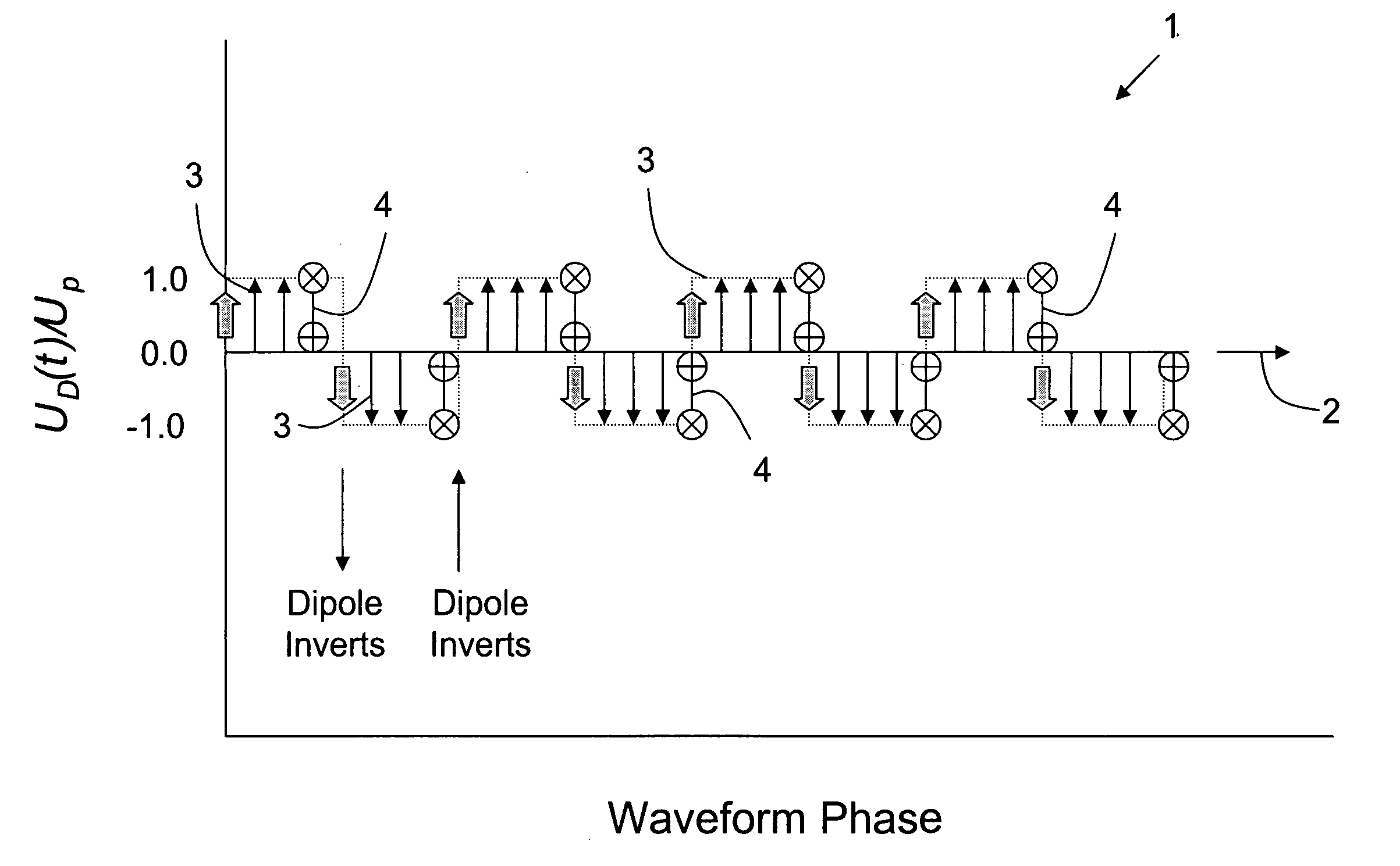 Method and apparatus for ion mobility spectrometry with alignment of dipole direction (IMS-ADD)