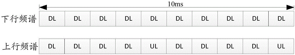 Communication method and device for FDD system based on flexible duplex, base station and terminal