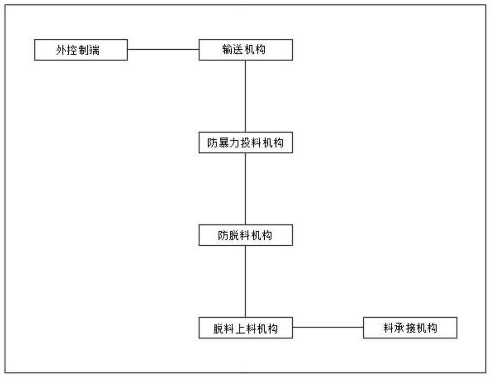 Management system for logistics supply chain