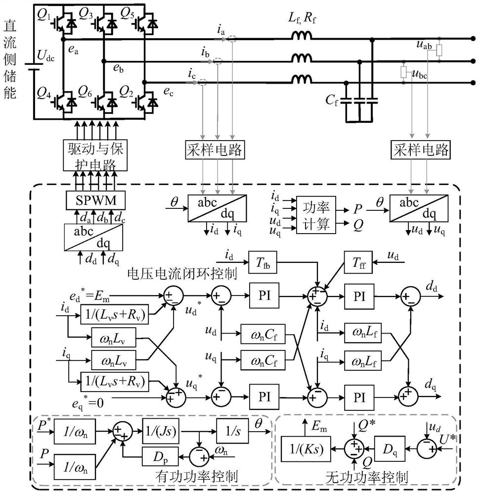 Island micro-grid system and interactive oscillation suppression method and system thereof