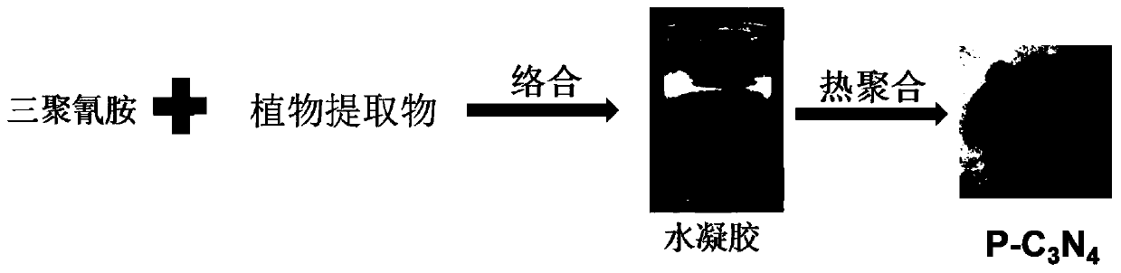 Heterogeneous element doping carbon nitride photocatalytic material, as well as preparation method and application thereof