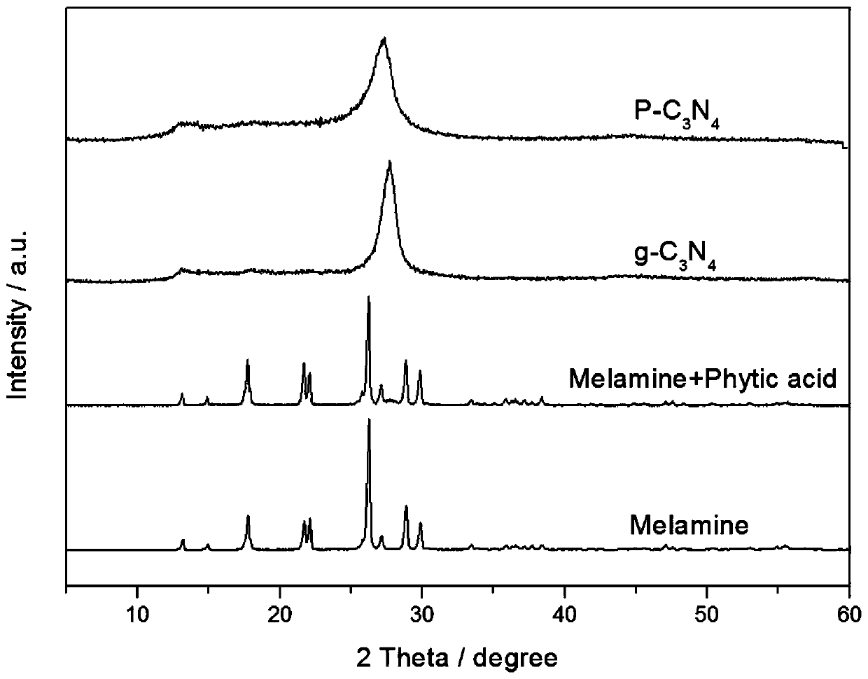 Heterogeneous element doping carbon nitride photocatalytic material, as well as preparation method and application thereof