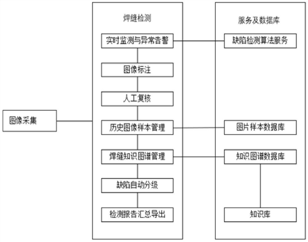 Pipeline welding seam detection method