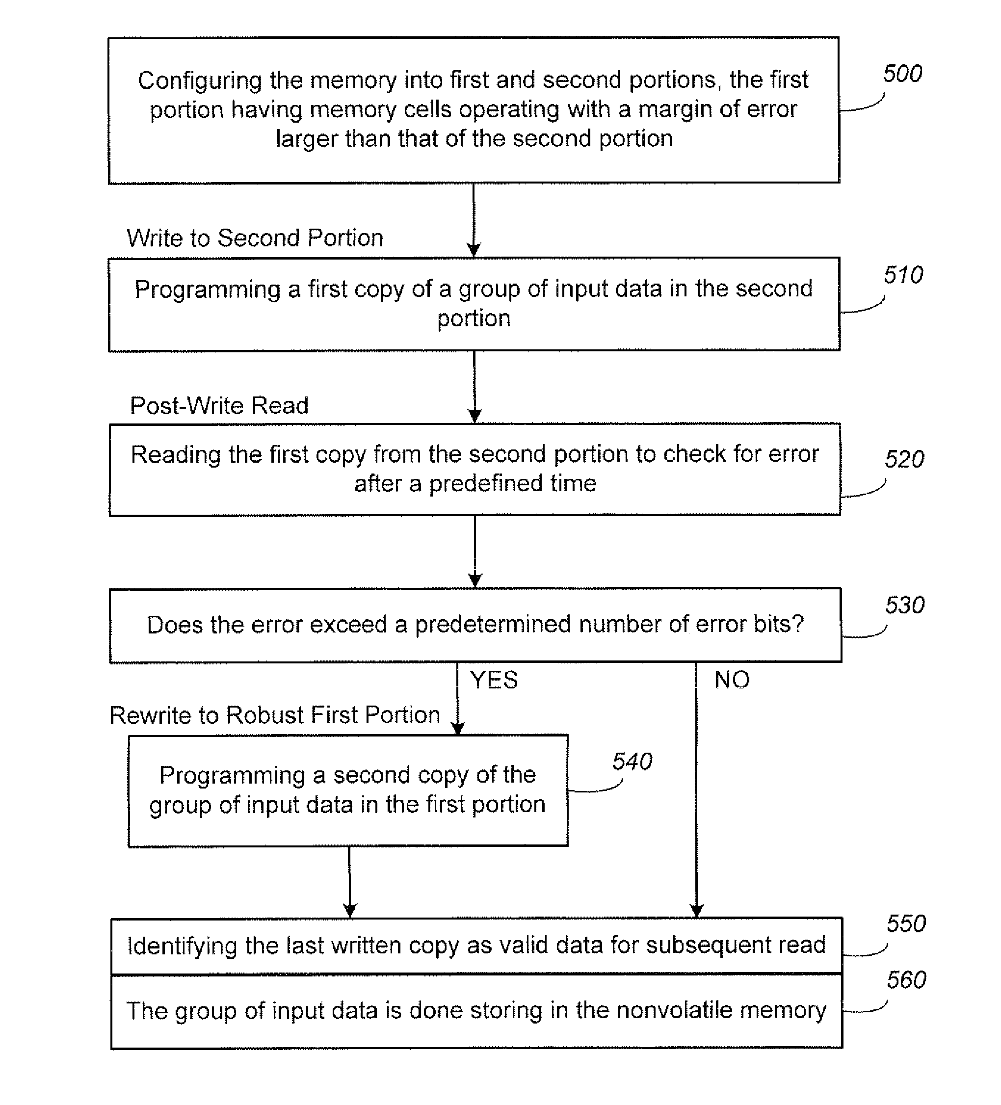 Non-Volatile Memory and Method with Post-Write Read and Adaptive Re-Write to Manage Errors