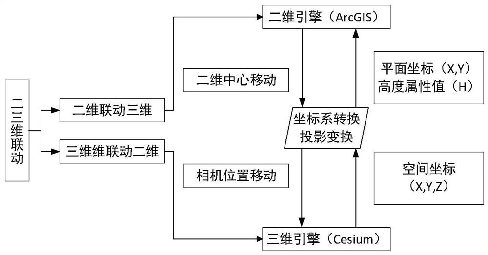 A UAV path dynamic planning method based on 2D and 3D integration