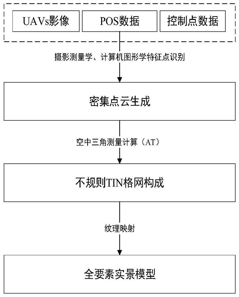 A UAV path dynamic planning method based on 2D and 3D integration