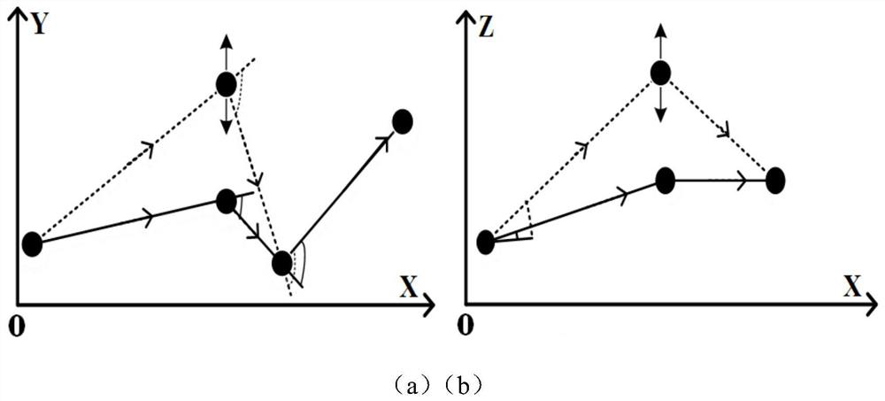 A UAV path dynamic planning method based on 2D and 3D integration